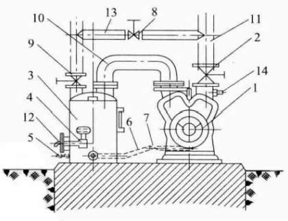 2BV��ˮ�h(hu��n)ʽ��ձ�ϵ�y(t��ng)�D