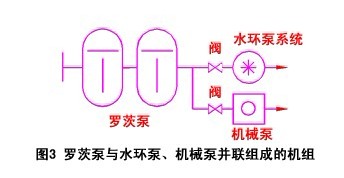 羅茨泵與水環泵、機械泵組成的機組
